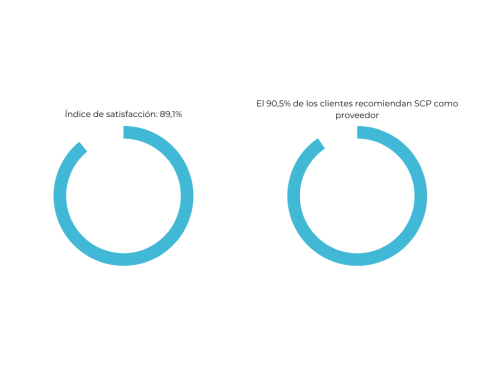 satisfaction-client-es